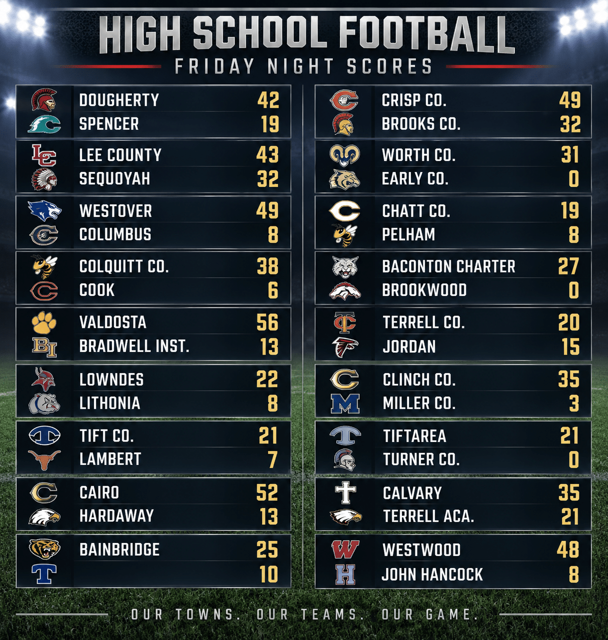 Friday night high school football scores