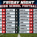 Friday Night Scoreboard Connects Southwest Georgia High School Football Fans